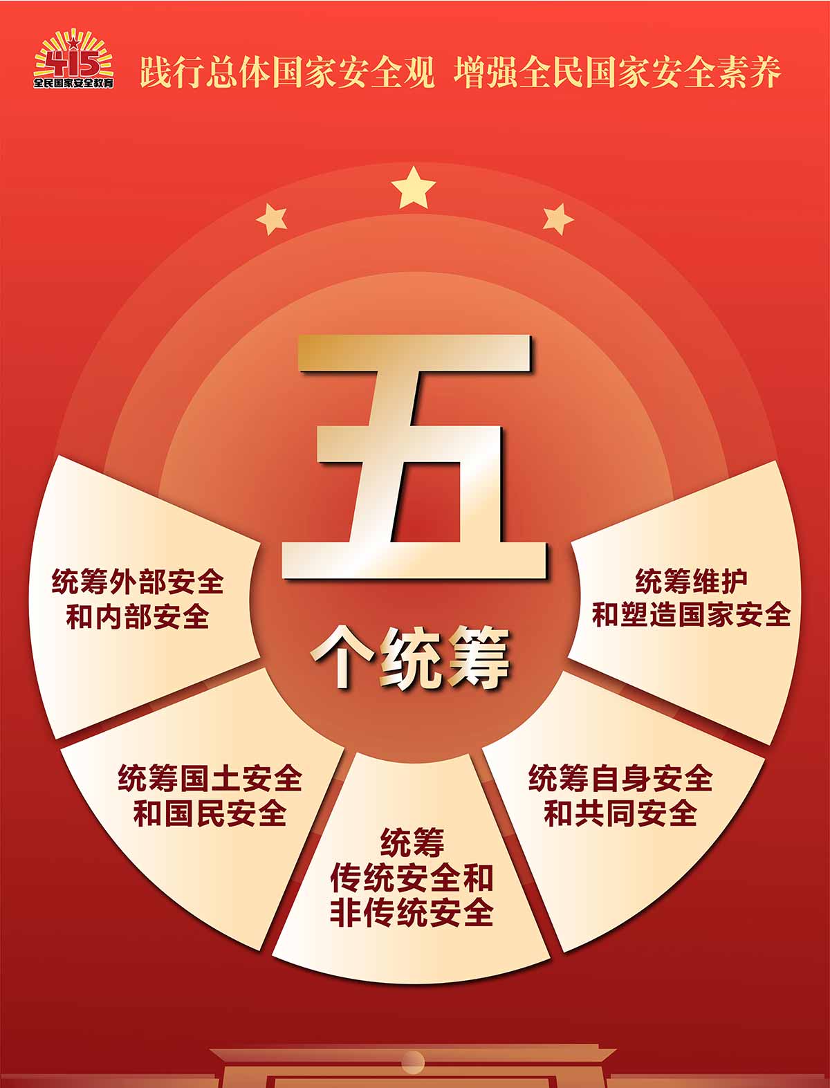 03-五个统筹